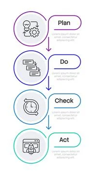 PDCA cycle multicolor round infographic 4 steps 스톡 일러스트