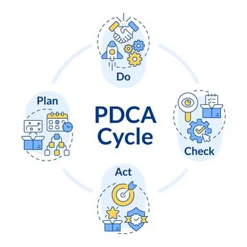PDCA cycle organization circle infographic template Stock Illustration