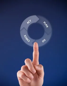 PDCA cycle Stock Photos