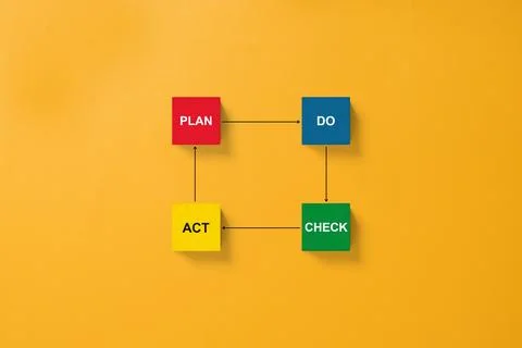 PDCA cycle (Plan Do Check Act) concept in business or engineering with word.. Stock-Fotos
