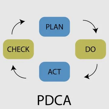 PDCA icon flat design Stock Illustration