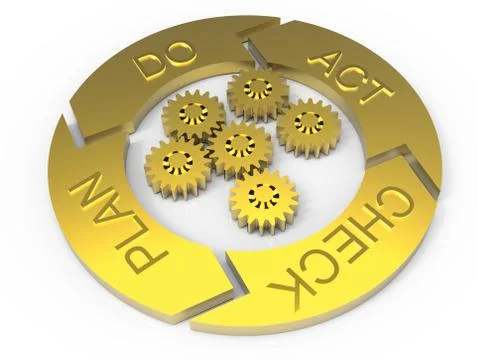 Pdca lifecycle (plan do check act) Stock Illustration