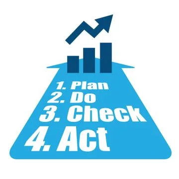 PDCA method Illustrazione stock