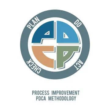 Pdca method vector Stock Illustration