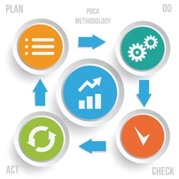 PDCA methodology infographics Stock Illustration