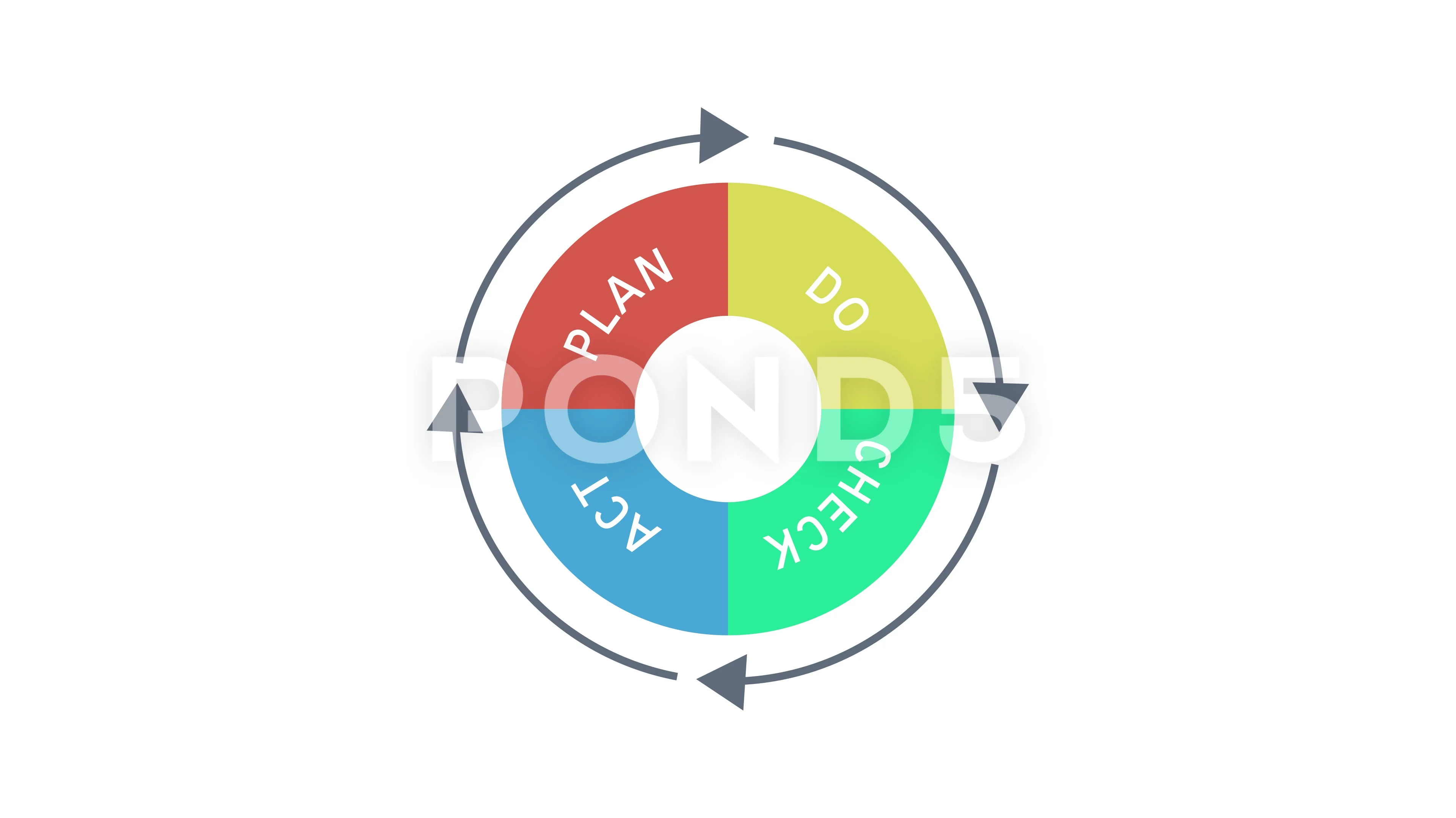 what-is-the-plan-do-check-act-pdca-cycle-2023-51-off