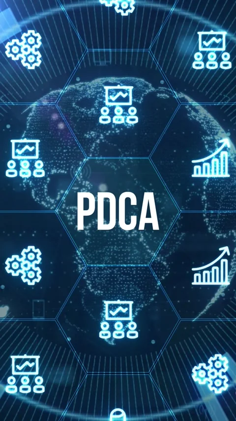 PDCA Plan Do Act Check Business technology concept. Technology, Internet an.. Stock Footage 280964417