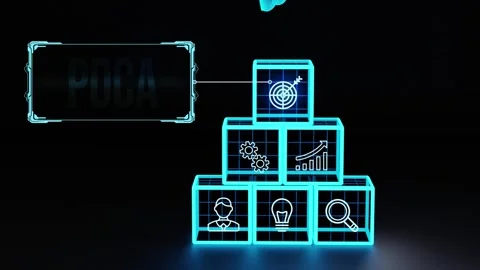 PDCA Plan Do Act Check Business technology concept. Technology, Internet an.. Stock Footage 280973365