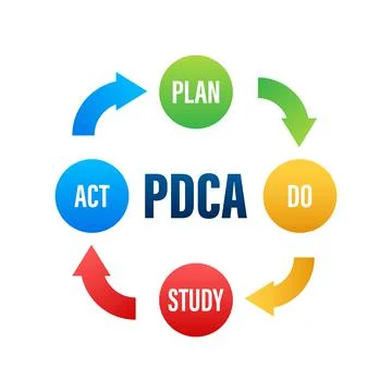 PDCA - Plan Do Check Act, quality cycle. Improvement tool. Vector stock Stock Illustration