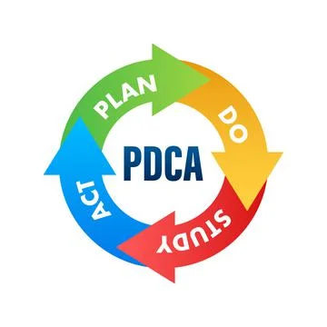 PDCA - Plan Do Check Act, quality cycle. Improvement tool. Vector stock Stock Illustration