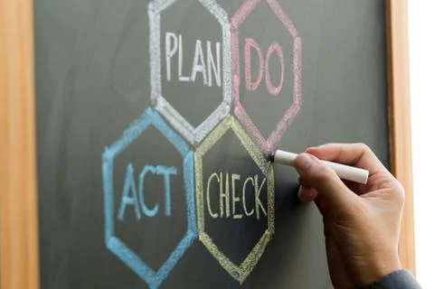 PDCA (Plan, Do, Check, Act) scheme Stock Photos