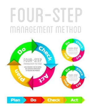PDCA (Plan Do Check Act) on a white background Quality management system p... Stock Photos