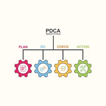 PDCA quality cycle vector sign element concept design Stock Illustration