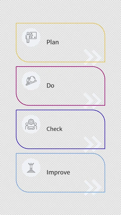 PDCA rectangle, rounded vertical animated infographic with line icons Stock Footage 344170029