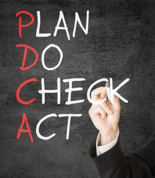 Pdca schema Stock Photos