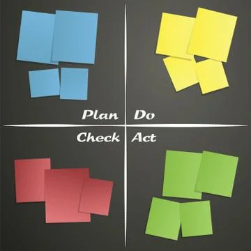 PDCA sticky notes Stock Illustration