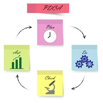 PDCA - Sticky Notes - Light Color Stock Illustration
