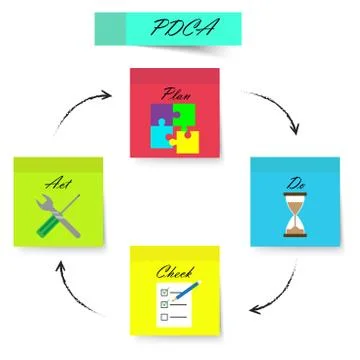 PDCA - Sticky Notes - Strong Color Stock Illustration