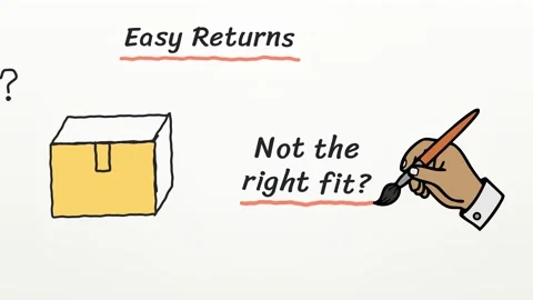 Pen drawn tutorial Easy Returns explaining pack it ship back and inspect 4K Vídeos de archivo 348701317