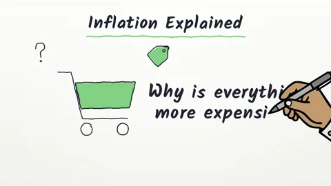 Pen drawn tutorial Inflation Explained explaining money buys less save smarter Vídeo Stock 348700436