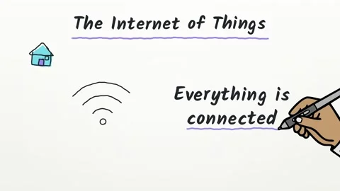 Pen drawn tutorial The Internet of Things explaining lights locks and control 库存影片 348698957