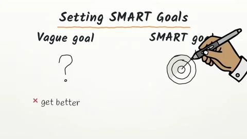 Pen drawn tutorial Setting SMART Goals explaining specific measurable 库存影片 348701766