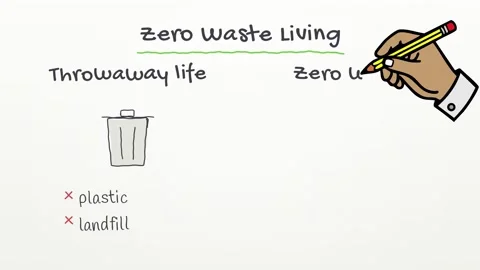 Pen drawn tutorial Zero Waste Living explaining refuse reduce and reuse 4K Vídeos de archivo 348700609