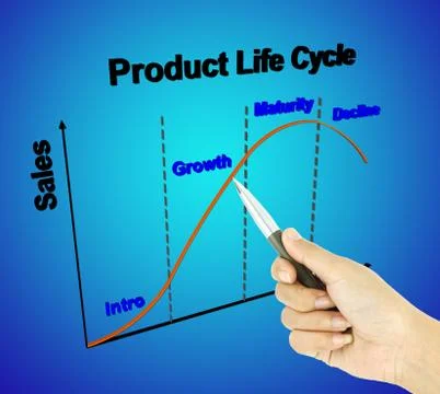 A pen pointer 3d product life cycle chart (marketing concept) 库存插图