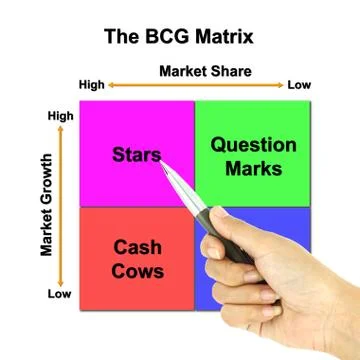A pen pointer the bcg matrix chart (marketing concept pointer at star) Illustrazione stock