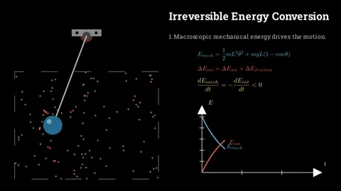 The Pendulum Thermodynamics Stock-Footage 336508580