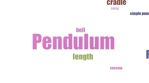 Pendulum Word Cloud Animated On White Background Stock Footage 107231143