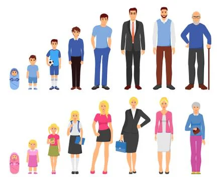 People aging process flat icons set Stock Illustration