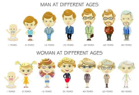 People generations at different ages Stock Illustration