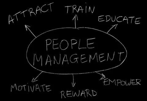 People management Stock Illustration
