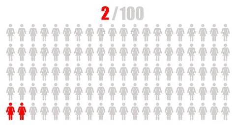 People or statistics with 2 Percent female icon Stock Illustration