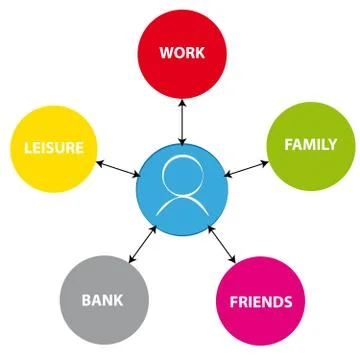 People schema on white background Stock Illustration