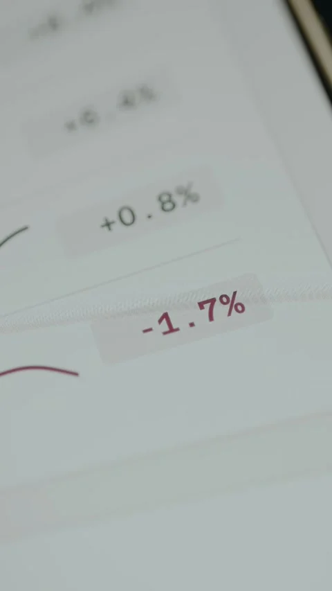 Percentage changes for tracking asset performance Stock-Footage 332933623