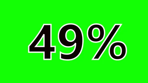 Percentage Progress Animation: 1% to 100%  Green Screen Background Stock Footage 302467689