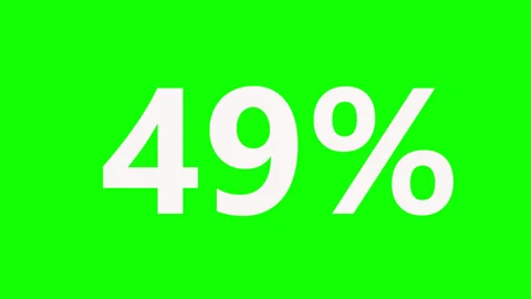 Percentage Progress Animation: 1% to 100% Green Screen Background Stock Footage 302469153