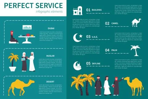 Perfect Service infographic flat vector illustration. Presentation Concept Illustration