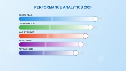 Performance Analytics 2024 Chart: Global Reach, User Retention, Market Grow.. Stock Footage 346660369