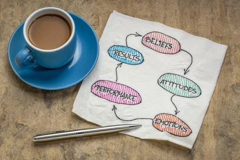 Performance cycle on napkin Stock Photos