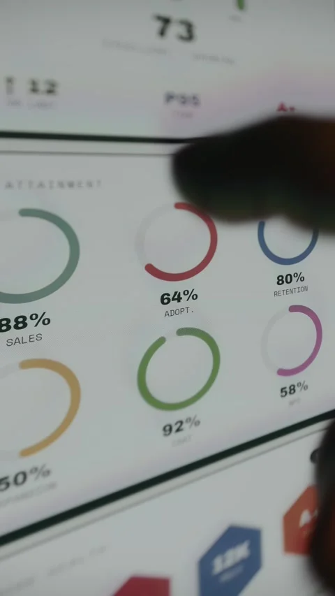 Performance dashboard tracking different metrics using donut charts Stock Footage 333862861