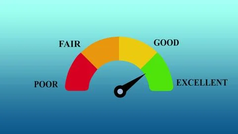 Performance gauge meter with color coded segments and text labels for poor .. Stock-Illustration