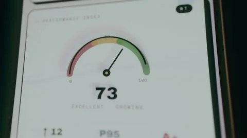 Performance Index gauge with a score of 73 Stock Footage 333861707