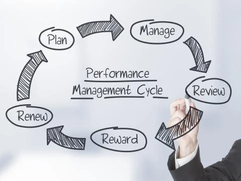 Performance management cycle 스톡 사진
