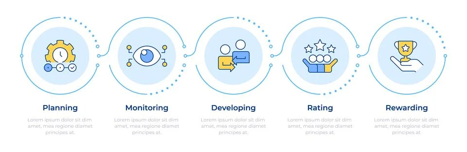Performance management system infographic 5 steps Illustrazione stock