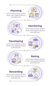 Performance management system infographic vertical sequence Illustrazione stock