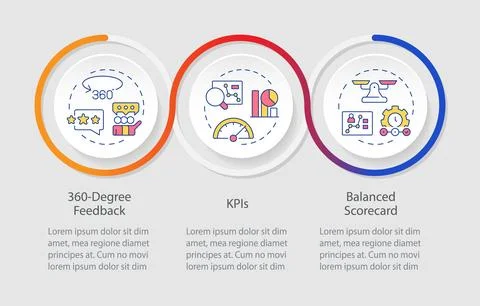 Performance management tools infographic circles flowchart 스톡 일러스트