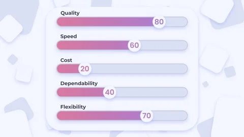 Performance Metrics Horizontal Progress Bars Infographic Stock Footage 346707092